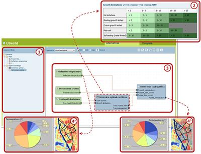 Participatory Modeling With QUICKScan to Shape Sustainable Urban Development